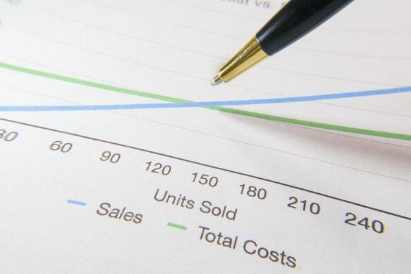 small business startup costs breakdown