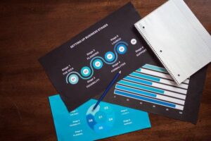 Strategic Planning Process: From Goals to Execution